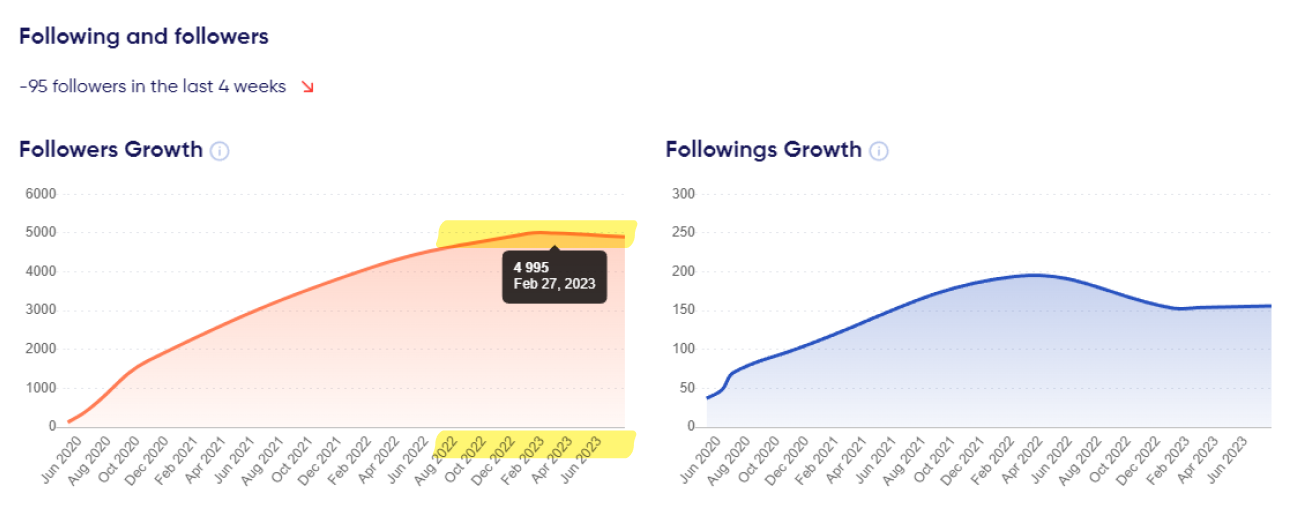 instagram-results-growth